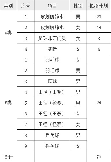 为什么大前锋在比赛中需要特别的体能训练?_2