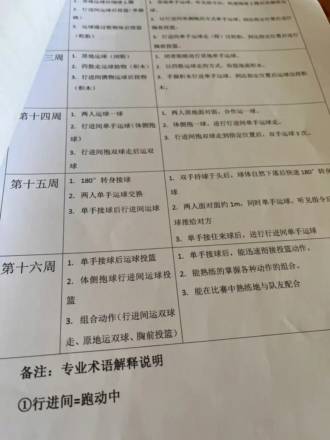 如何结合视频分析进行篮球模拟训练_2